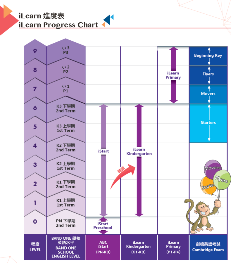 iLearn Chart
