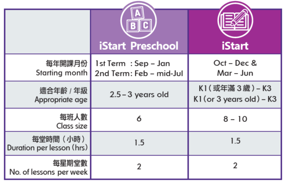 iStart