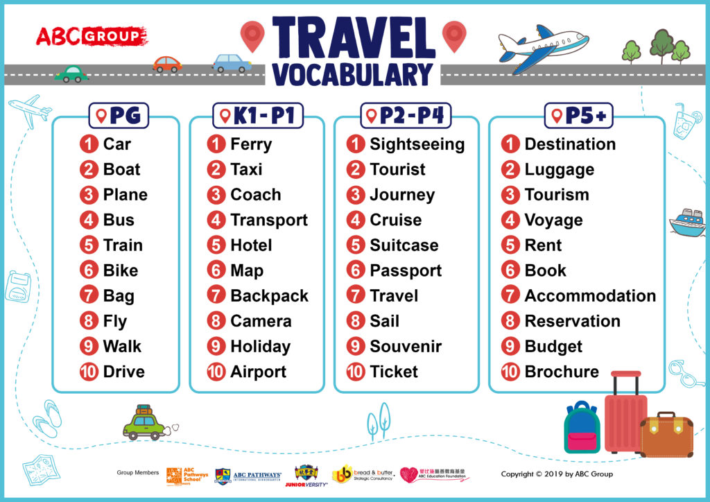 暑期限定 去旅行必學英文生字表 Abc Pathways School 網站
