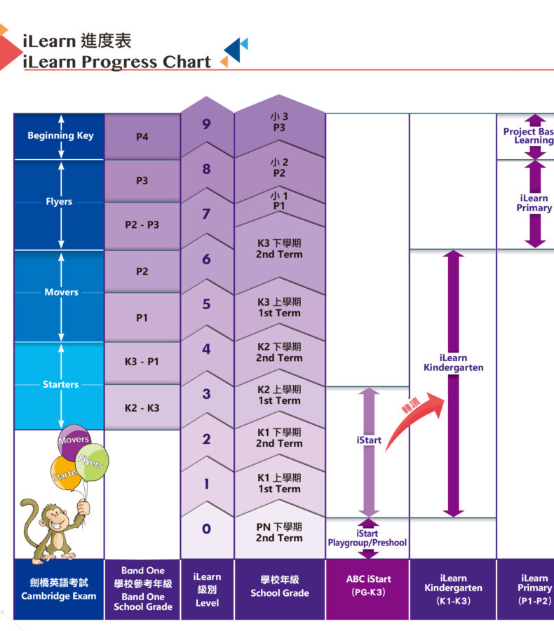table iLearn