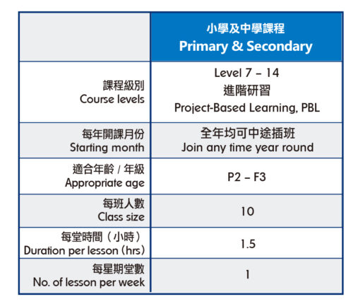 C pri & Sec table