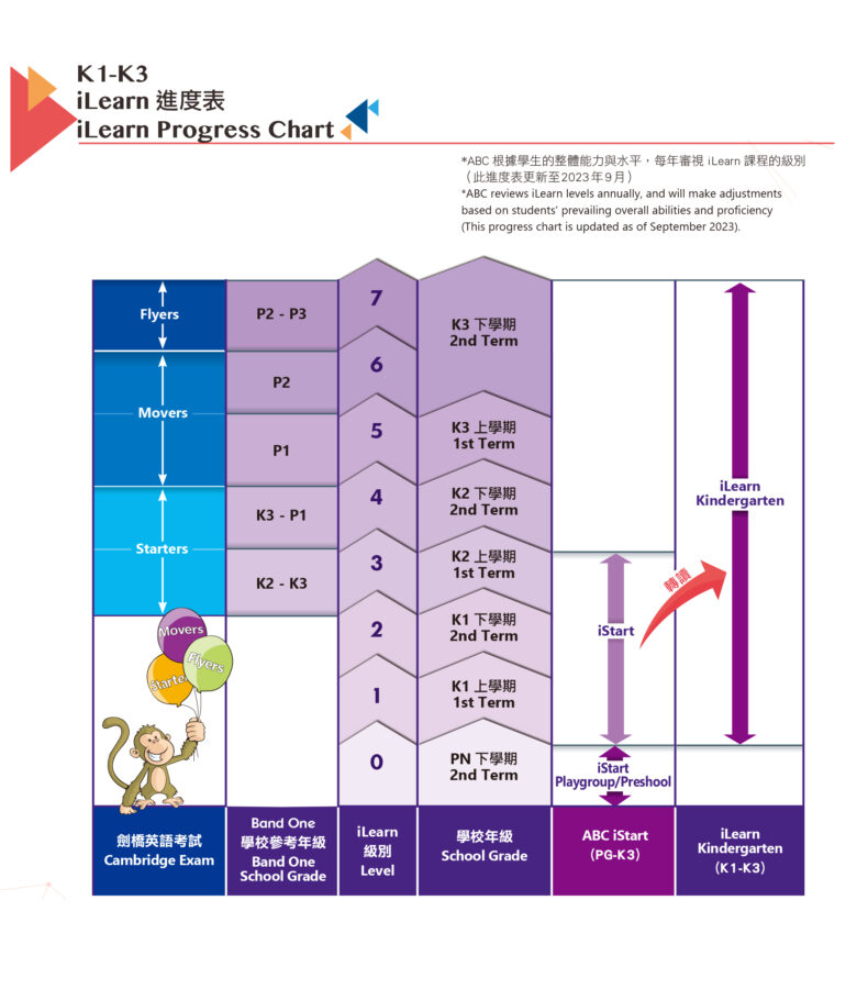 iLearn table